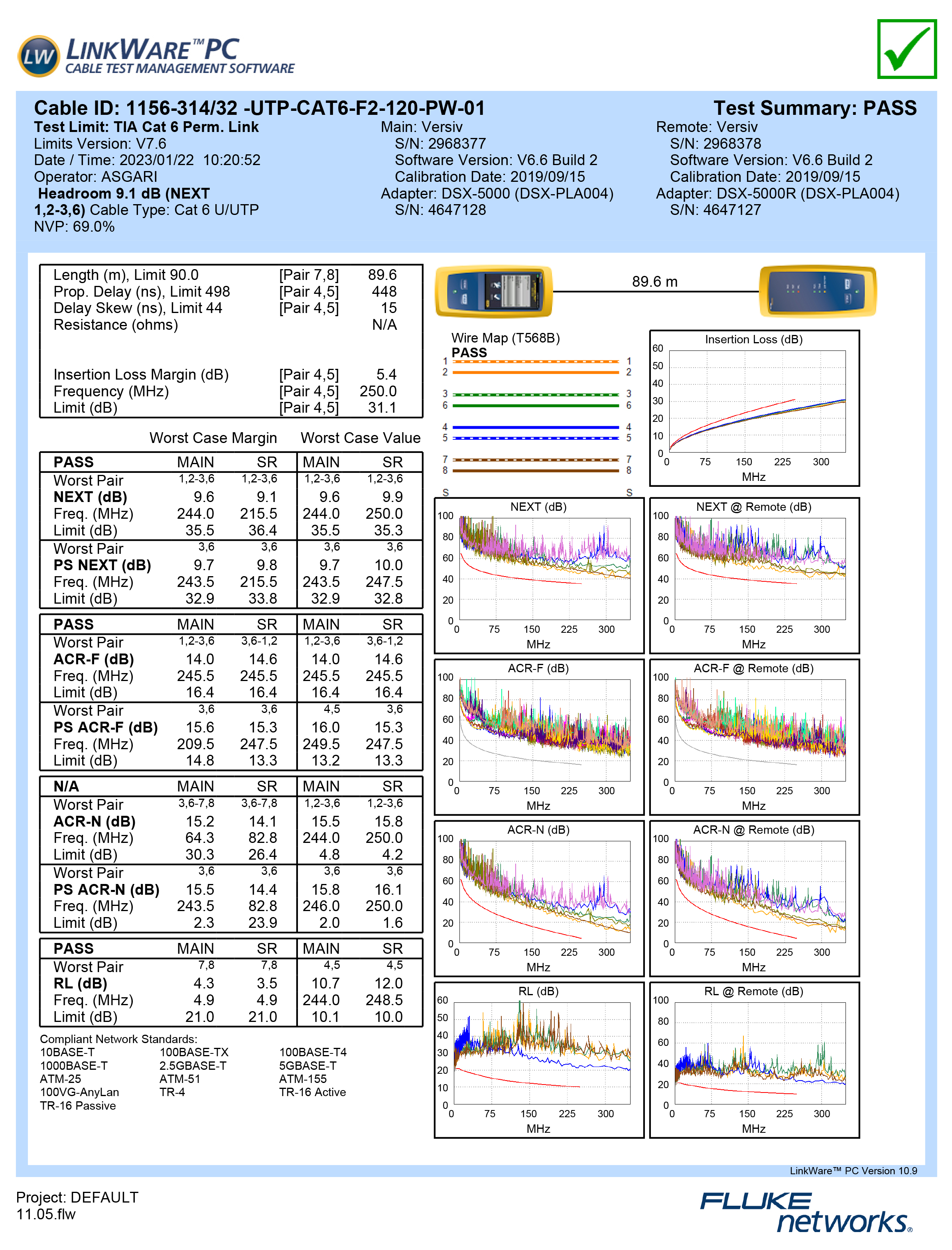 کابل Cat6 با تست فلوک